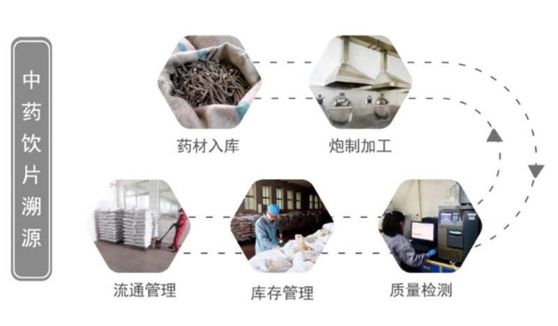 中药饮片追溯：开启透明化管理新时代