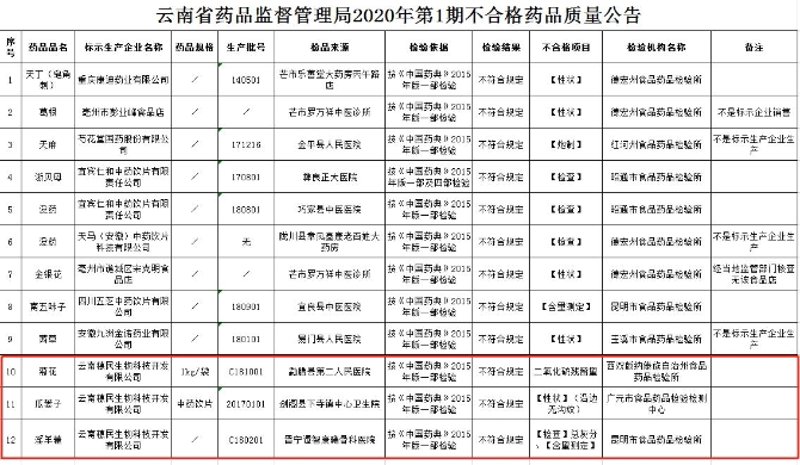 中药材GAP管理系统的引入与实践