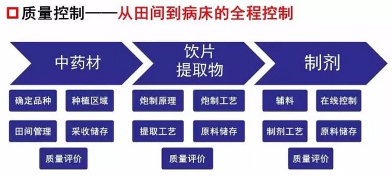 中药材GAP管理系统：引领行业标准化之路
