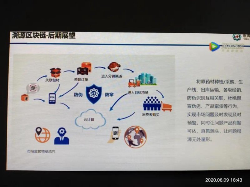 中药材质量管理系统助力中医药产业稳步前行