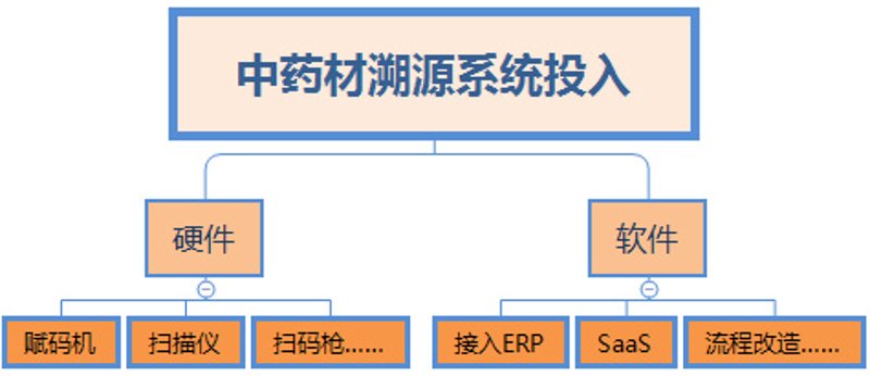 中药材种植管理软件如何改变传统行业？